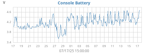 monthvolt
