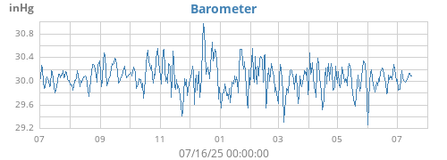 yearbarometer